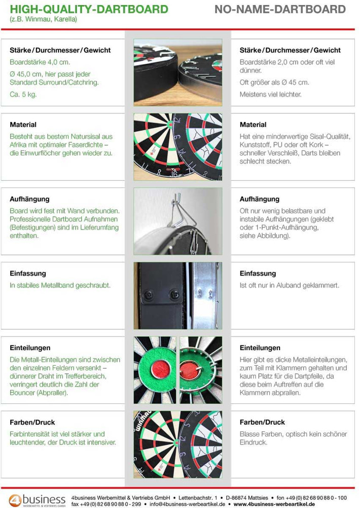 Allflash Dart Labor Dartboard Bullout individuell | inkl. 4c Werbedruck